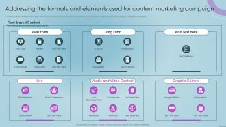 Social Media Content Marketing Playbook Addressing The Formats And Elements Content