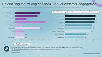 Social Media Content Marketing Playbook Determining The Existing Channels Used Customer Engagement