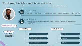 Social Media Content Marketing Playbook Developing The Right Target Buyer Persona