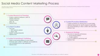 Social Media Content Marketing Process
