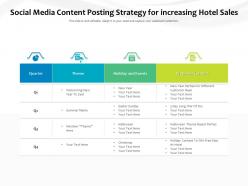 Social media content posting strategy for increasing hotel sales