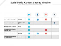 Social media content sharing timeline