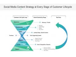 Social media content strategy at every stage of customer lifecycle