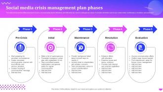 Social Media Crisis Management Plan Phases