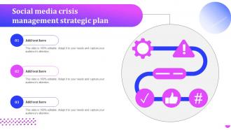 Social Media Crisis Management Strategic Plan