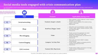 Social Media Crisis Plan Powerpoint Ppt Template Bundles Content Ready Slides