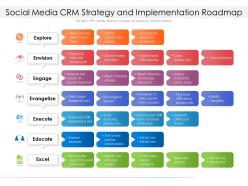 Social media crm strategy and implementation roadmap