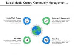 Social media culture community management operations management promotion programme