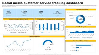 Social Media Customer Service Tracking Dashboard Social Media In Customer Service