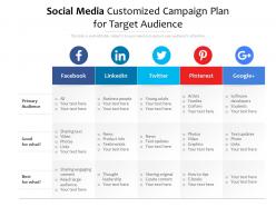 Social Media Customized Campaign Plan For Target Audience