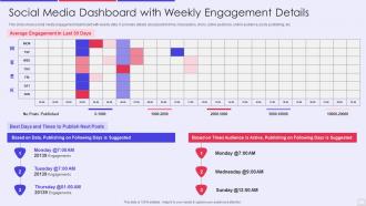 Social media dashboard with weekly engagement details