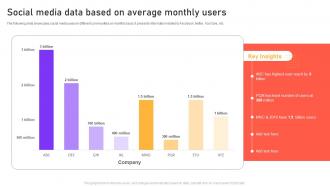 Social Media Data Based On Average Monthly Users