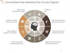Social media data marketing plan circular diagram ppt slide