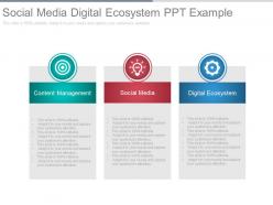 Social media digital ecosystem ppt example