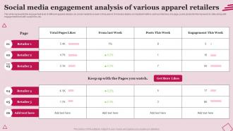 Social Media Engagement Analysis Of Various Apparel Retailers