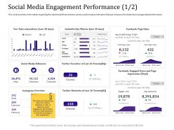Social media engagement performance 1 2 overview ppt powerpoint aids