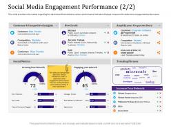 Social media engagement performance compare empowered customer ppt file outline