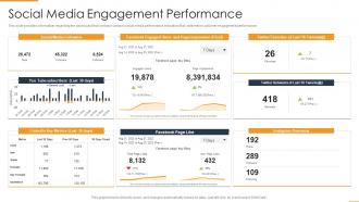 Social Media Engagement Performance Enhancing Marketing Efficiency Through Tactics