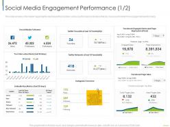 Social Media Engagement Performance Metrics Digital Customer Engagement Ppt Slides