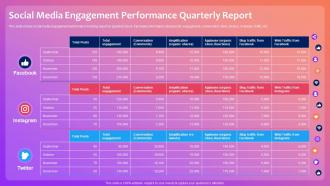 Social Media Engagement Performance Quarterly Report Optimizing Social Media Community