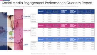 Social Media Engagement Performance Social Media Engagement To Improve Customer Outreach
