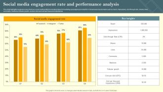 Social Media Engagement Rate And Performance Analysis Film Marketing Campaign To Target Strategy SS V