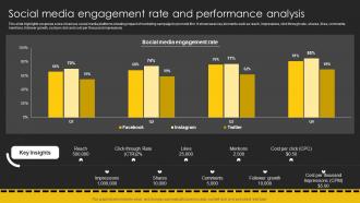 Social Media Engagement Rate And Performance Movie Marketing Plan To Create Awareness Strategy SS V