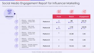 Social media engagement report for influencer marketing