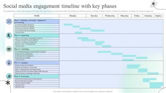 Social Media Engagement Timeline With Key Phases Engaging Social Media Users For Maximum