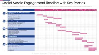 Social Media Engagement Timeline With Key Social Media Engagement To Improve Customer Outreach