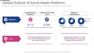 Social Media Engagement To Improve Customer Outreach Global Outlook Of Social Media Platforms
