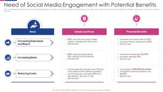 Social Media Engagement To Improve Customer Outreach Need Of Social Media Engagement