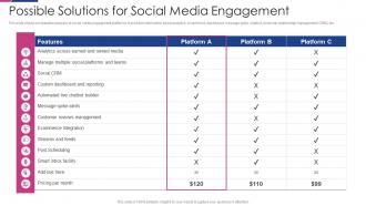 Social Media Engagement To Improve Customer Outreach Possible Solutions For Social Media