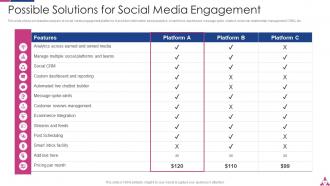 Social Media Engagement To Improve Customer Outreach Powerpoint Presentation Slides