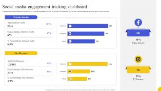Social Media Engagement Tracking Dashboard Strategies To Boost Customer