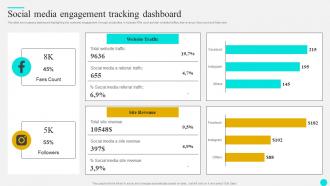 Social Media Engagement Tracking Strategies To Optimize Customer Journey And Enhance Engagement