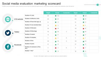 Social Media Evaluation Marketing Scorecard