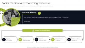 Social Media Event Marketing Overview Trade Show Marketing To Promote Event MKT SS