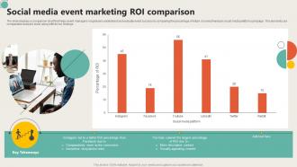 Social Media Event Marketing ROI Comparison