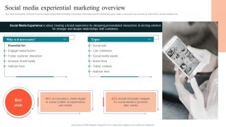 Social Media Experiential Marketing Overview Using Experiential Advertising Strategy SS V