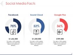 Social media facts ppt presentation