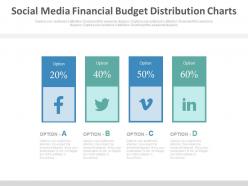 Social media financial budget distribution charts powerpoint slides