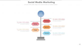 Social media focused online marketing powerpoint presentation with slides