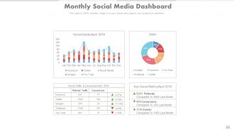 Social media focused online marketing powerpoint presentation with slides