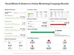 Social media followers in online marketing campaign results