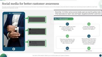 Social Media For Better Customer Awareness Customer Touchpoint Plan To Enhance Buyer Journey
