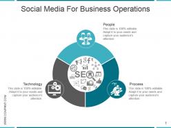 Social media for business operations powerpoint slides design