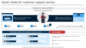 Social Media For Customer Support Service Digital Signage In Internal