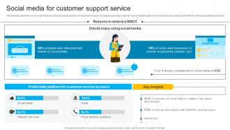 Social Media For Customer Support Service Instant Messenger In Internal