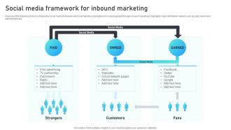 Social Media Framework For Inbound Marketing Marketing Mix Strategies For B2B